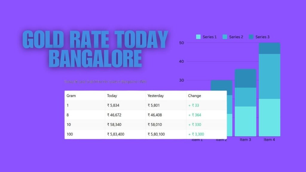 gold rate today bangalore